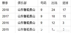 鲁能三大外援足协杯屈居亚军后齐落泪，塔尔德利、佩莱和吉尔谁能留队