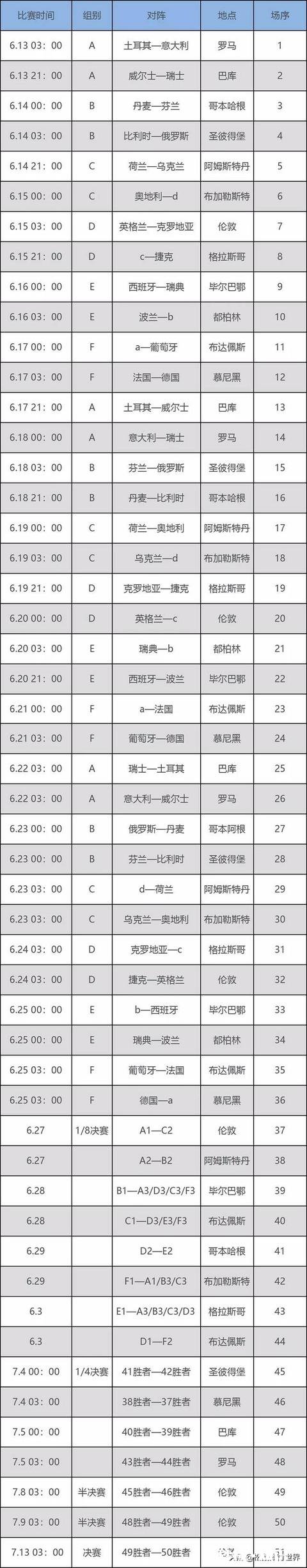 请问一下，今年的欧锦赛会延期吗