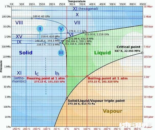 有人说月球是地球的一部分，为什么月球上没有水