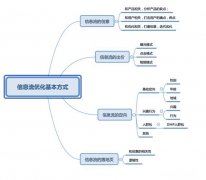 如果做好信息流广告