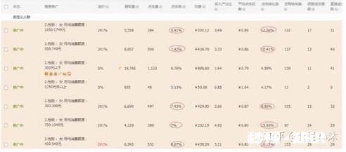 淘宝直通车怎样精准人群标签