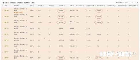 淘宝直通车怎样精准人群标签