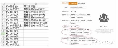 淘宝直通车怎样精准人群标签