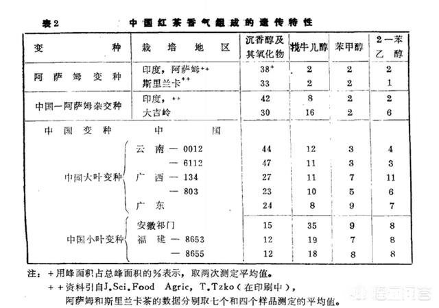 “祁门香”是什么感觉的香