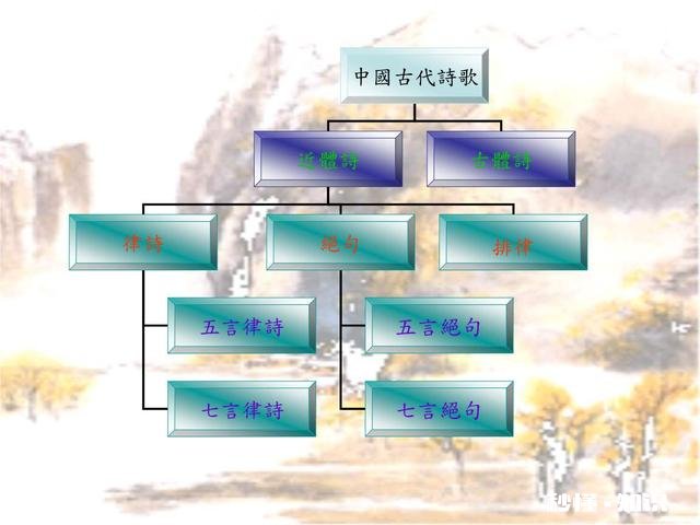 唐诗中绝句和律诗平仄知识,哪位老师能讲解一下吗