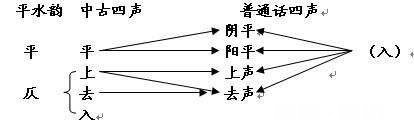 唐诗中绝句和律诗平仄知识,哪位老师能讲解一下吗