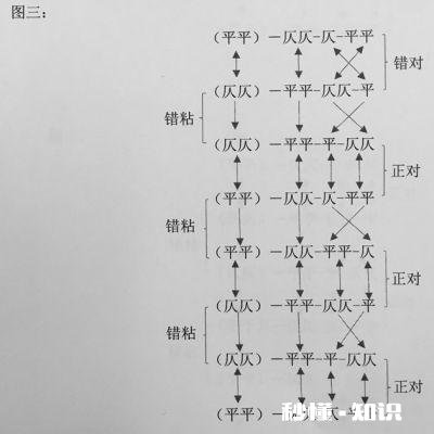 唐诗中绝句和律诗平仄知识,哪位老师能讲解一下吗