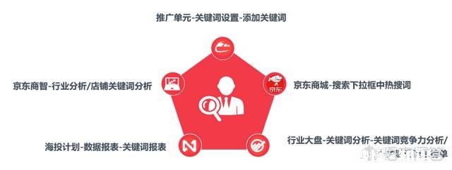 广告投放渠道有哪些,什么方式适合教育行业