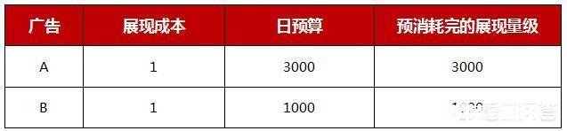 广告投放渠道有哪些,什么方式适合教育行业