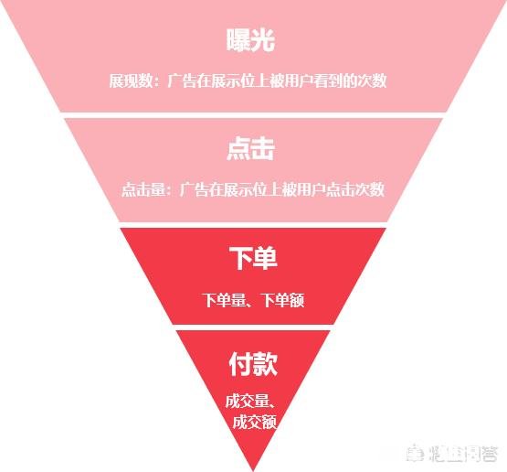 广告投放渠道有哪些,什么方式适合教育行业