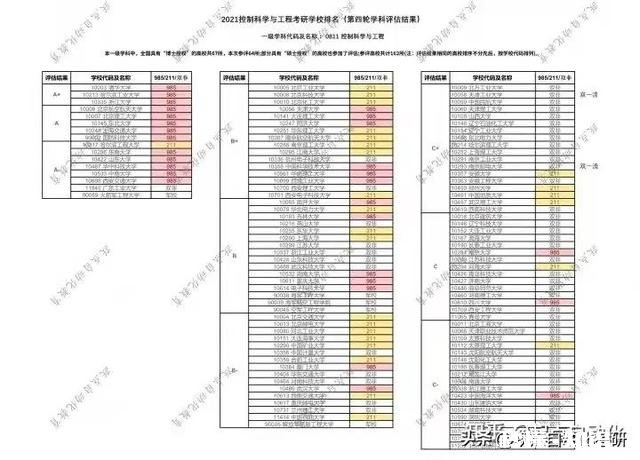 自动化专业考研,大家能给些建议吗