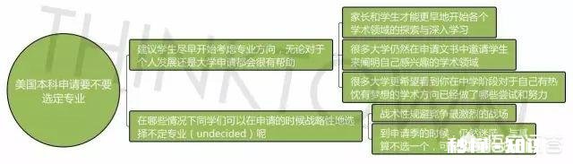 美国留学,如何进行专业选择