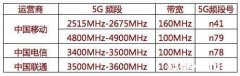 如今感觉WIFI烂大街，5G网络对手机来说真的那么重要吗