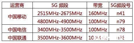 如今感觉WIFI烂大街,5G网络对手机来说真的那么重要吗