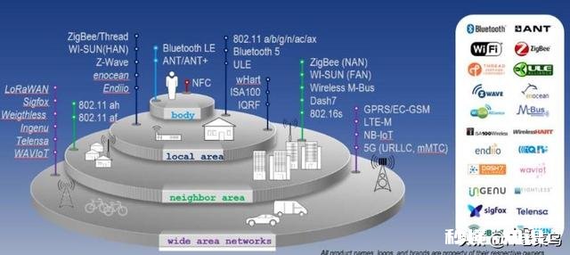 如今感觉WIFI烂大街,5G网络对手机来说真的那么重要吗