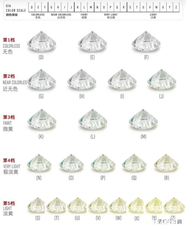 钻戒的颜色等级是什么D级好吗，挑选时要注意什么
