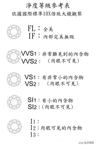 钻戒的颜色等级是什么D级好吗，挑选时要注意什么