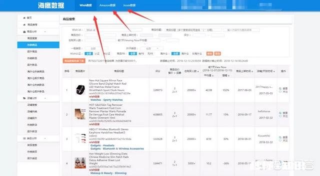 跨境电商小白,无电商经验无货源怎么起步做好跨境电商