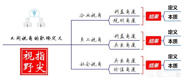 到底什么是职场，职场的本质是什么你怎么看
