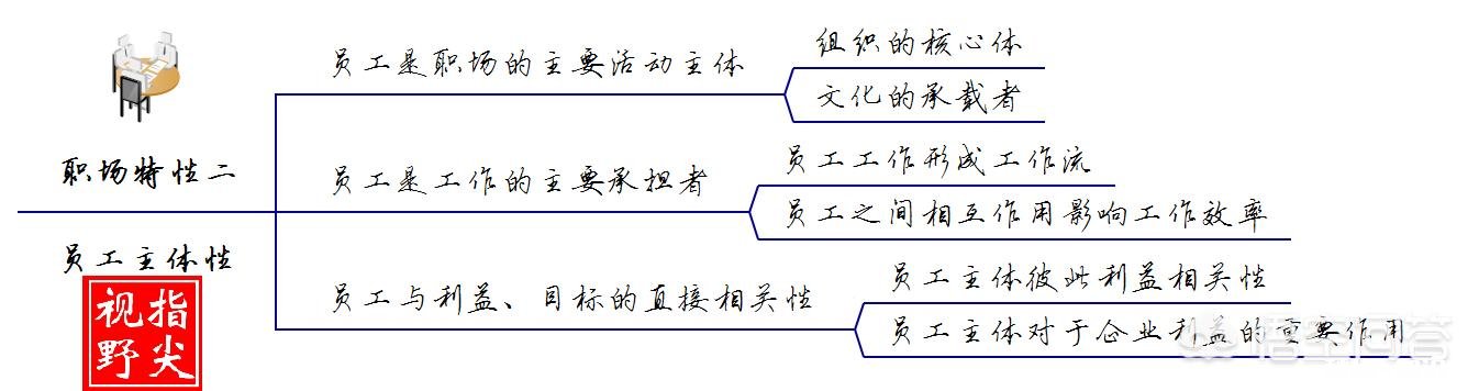 到底什么是职场，职场的本质是什么你怎么看