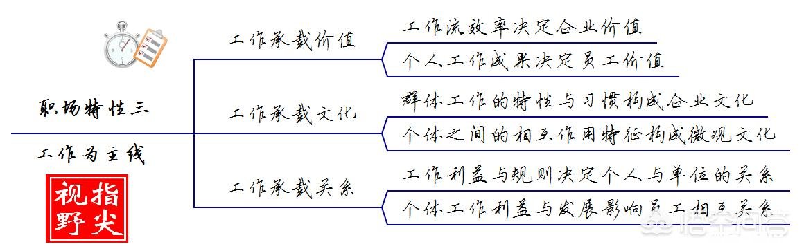 到底什么是职场，职场的本质是什么你怎么看