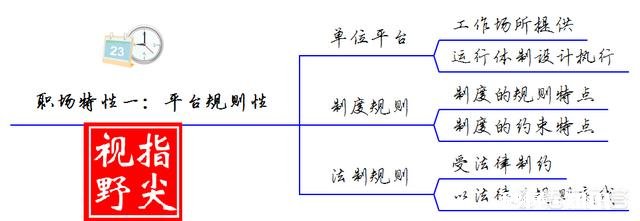 到底什么是职场，职场的本质是什么你怎么看