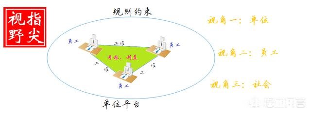 到底什么是职场，职场的本质是什么你怎么看
