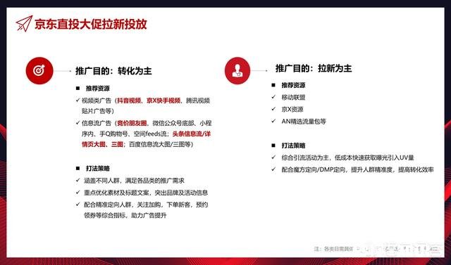 大促来临时如何做好店铺推广