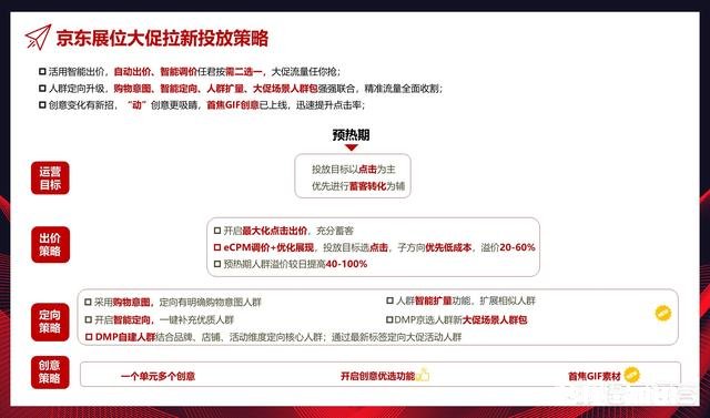 大促来临时如何做好店铺推广