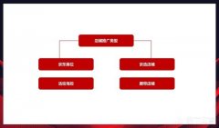 大促来临时如何做好店铺推广