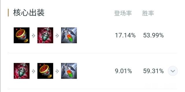 英雄联盟现版本,猫咪怎么玩