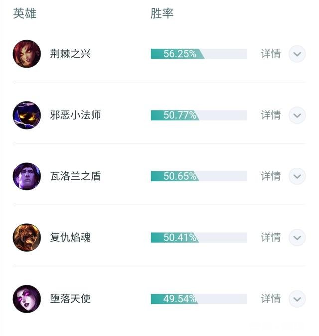 英雄联盟现版本,猫咪怎么玩