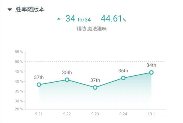 英雄联盟现版本,猫咪怎么玩