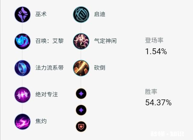 英雄联盟现版本,猫咪怎么玩