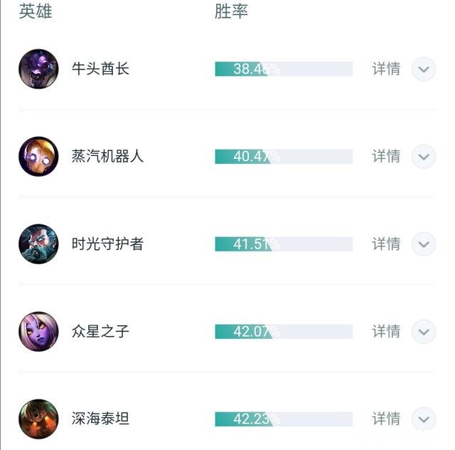 英雄联盟现版本,猫咪怎么玩