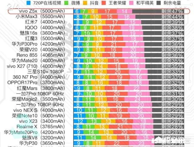 游戏手机,电池耐用,处理器不错,有什么推荐⊙﹏⊙