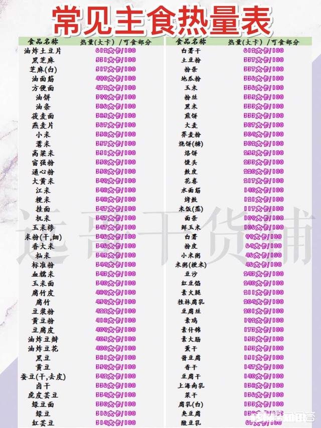 减肥该如何饮食有健康科学的每周食谱吗