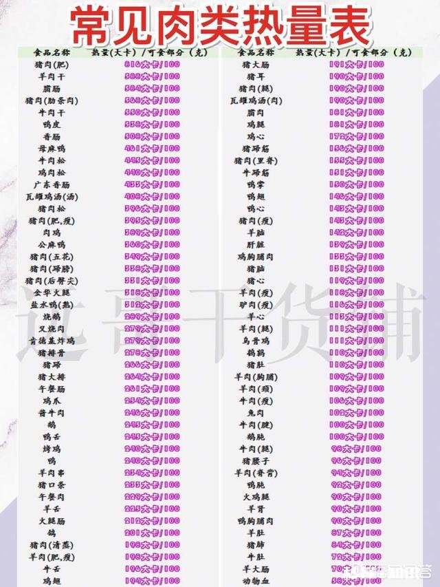 减肥该如何饮食有健康科学的每周食谱吗