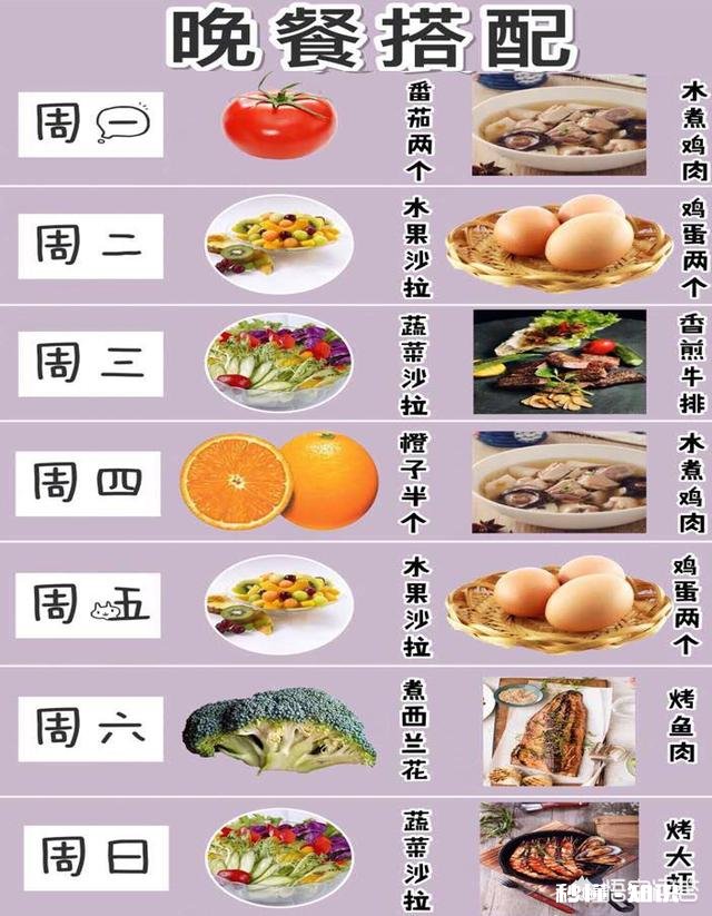 减肥该如何饮食有健康科学的每周食谱吗