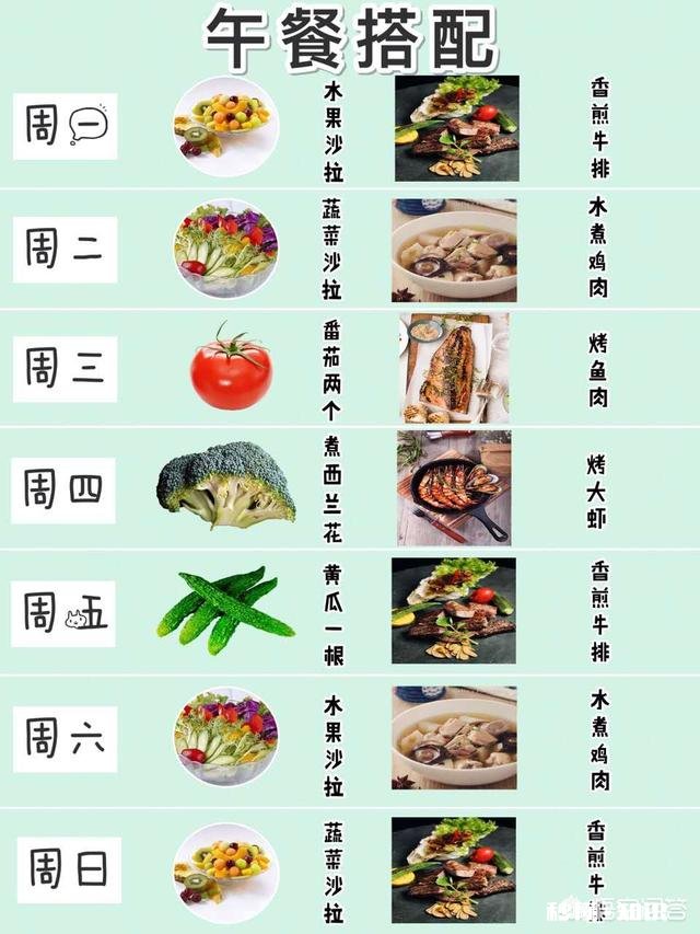 减肥该如何饮食有健康科学的每周食谱吗