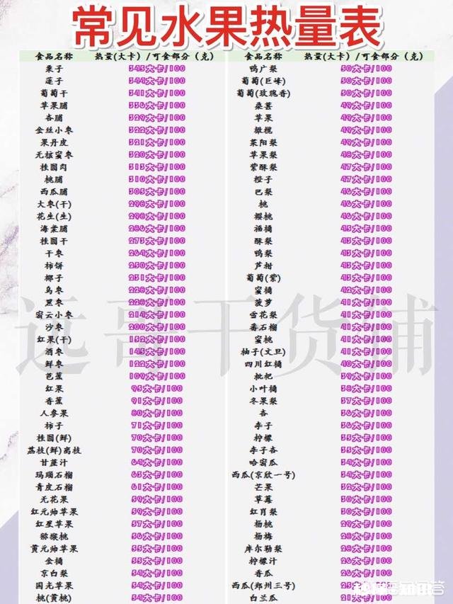 减肥该如何饮食有健康科学的每周食谱吗