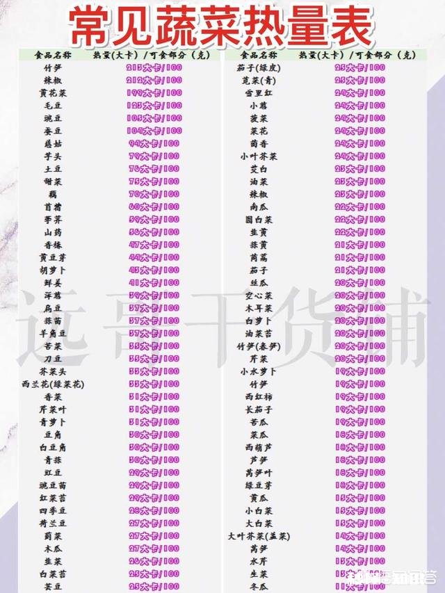 减肥该如何饮食有健康科学的每周食谱吗