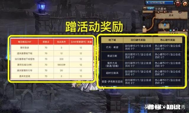 DNF100级上线后，为什么打普雷的人反而越来越多了