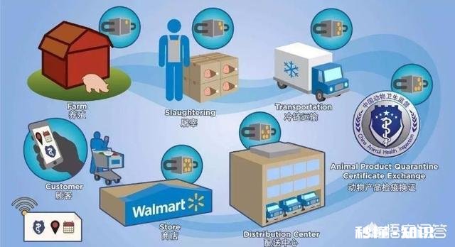 电商冲击下实体零售商如何走出困境
