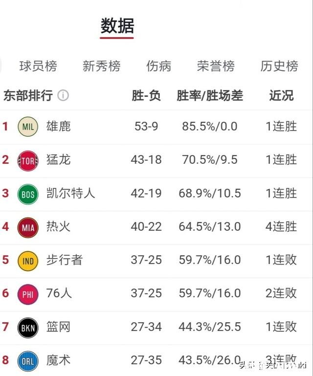3月6日NBA金州勇士vs多伦多猛龙如何看待