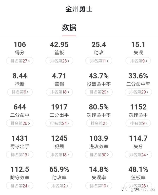 3月6日NBA金州勇士vs多伦多猛龙如何看待