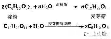 什么病要多吃糖