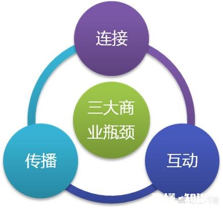 现在社交电商为什么这么火爆