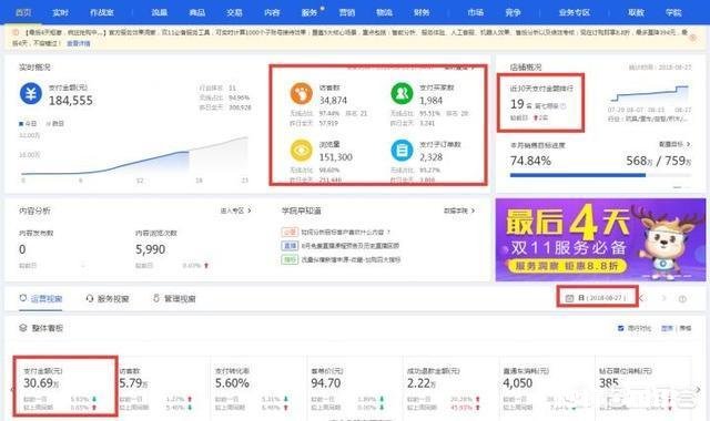 做淘宝只做一个类目好不好