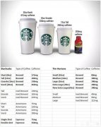 孕期要如何控制咖啡因的摄入，一杯咖啡都不能喝吗